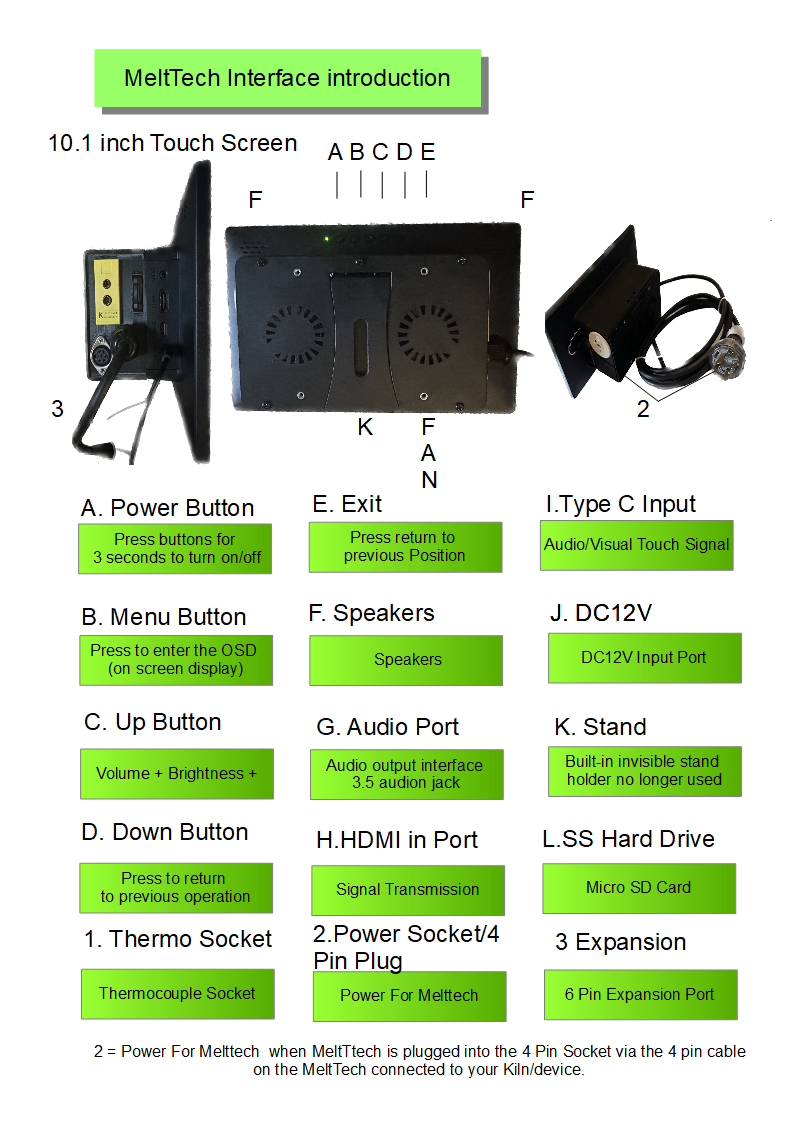 Interface introduction diagram